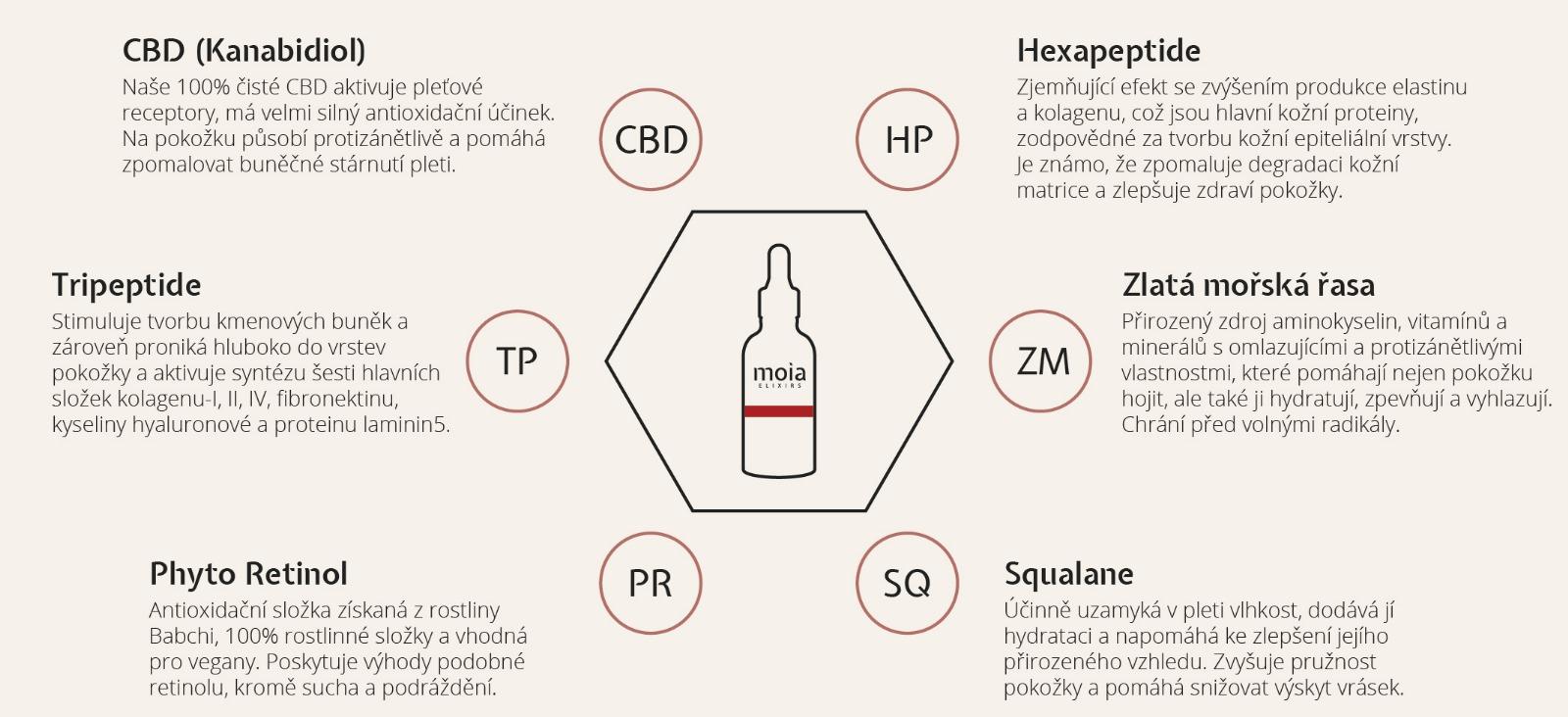 The Firm Serum infografika